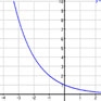 Função Exponencial
